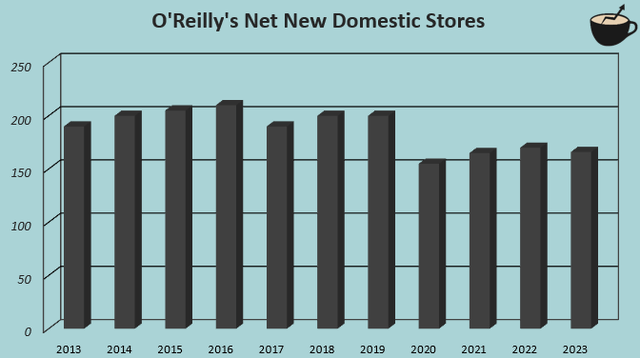 new store openings oreilly