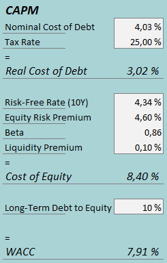 cost of capital oreilly