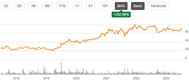 stock chart bj