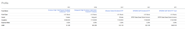 PEY Fee Comparison Versus Peers