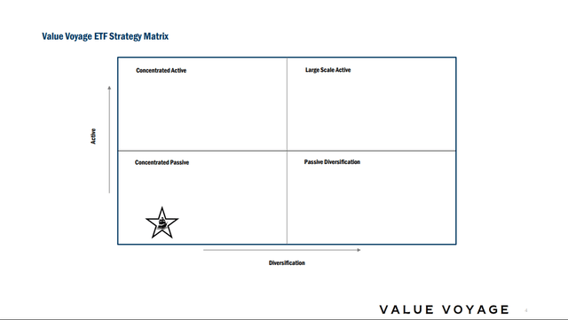 Value Voyage ETF Strategy Matrix