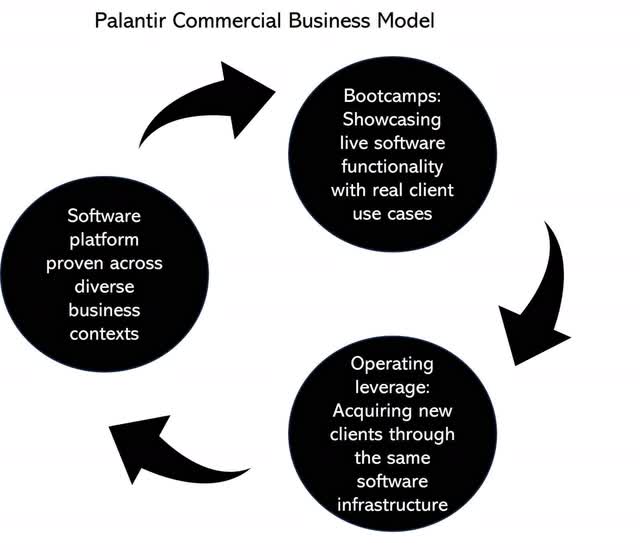 Palantir