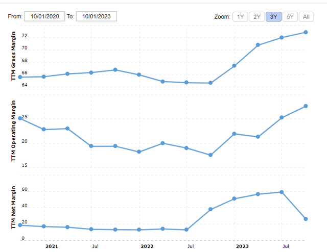 GSK Margin 2020-2023