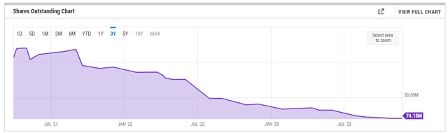 ASO Total Shares Outstanding