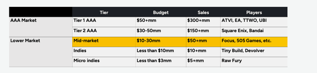 A table with a price list Description automatically generated