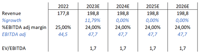 A table with numbers and a number of numbers Description automatically generated with medium confidence