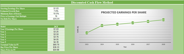 ALK DCF Analysis