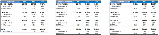 Annual results