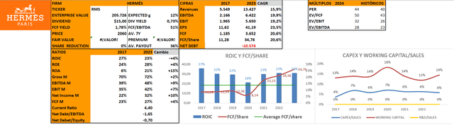 Financials