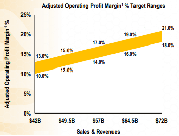 CAT profit margins, CAT scale, CAT stock, Caterpillar share