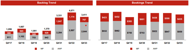 TEX stock, TEX shares, TEX outlook