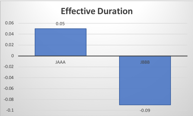 Janus Henderson Duration