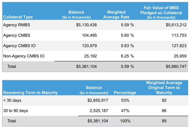 Mortgage-Backed Security Trading