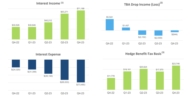 Repo Trading