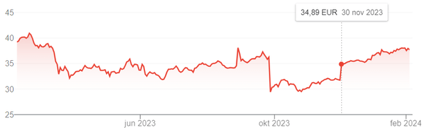 nn share price rec