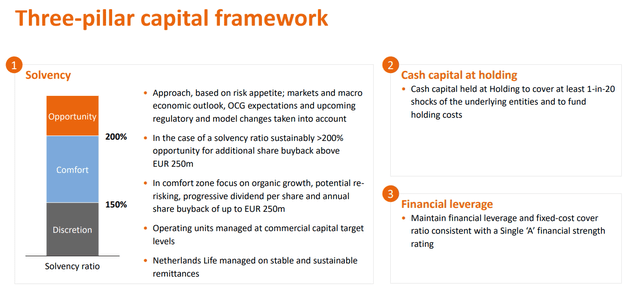 cap framework