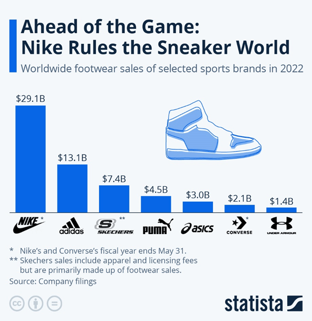 FOOTWEAR SALES