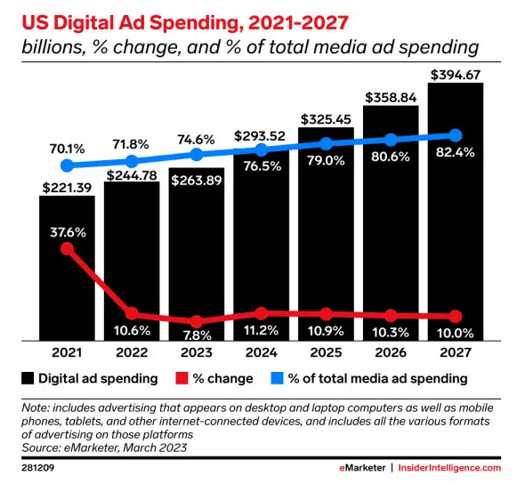 eMarketer