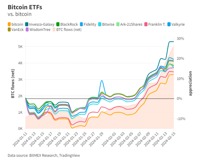 Bitmex