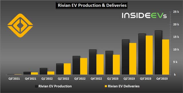 InsideEVs