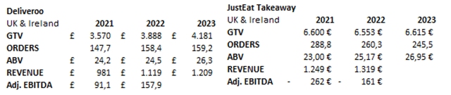 deliveroo's performance vs JTKWY