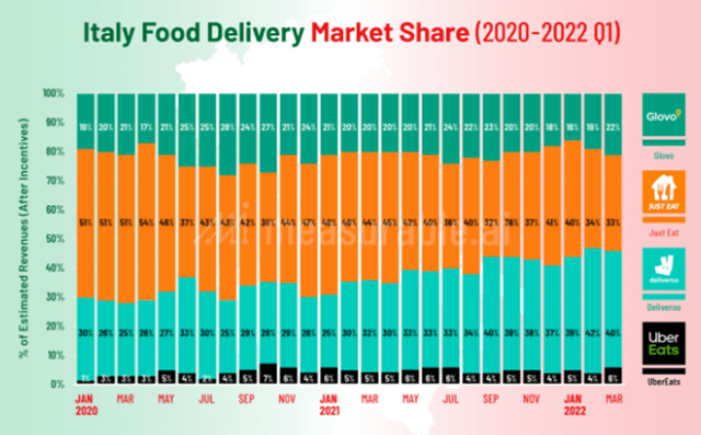 Italy market share