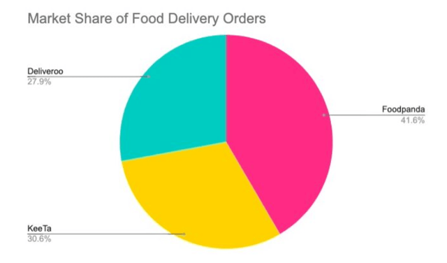 Hong Kong market share