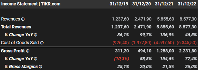 revenue performance