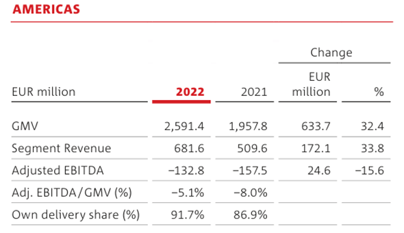 segment's performance