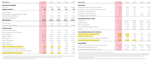 Income Statement