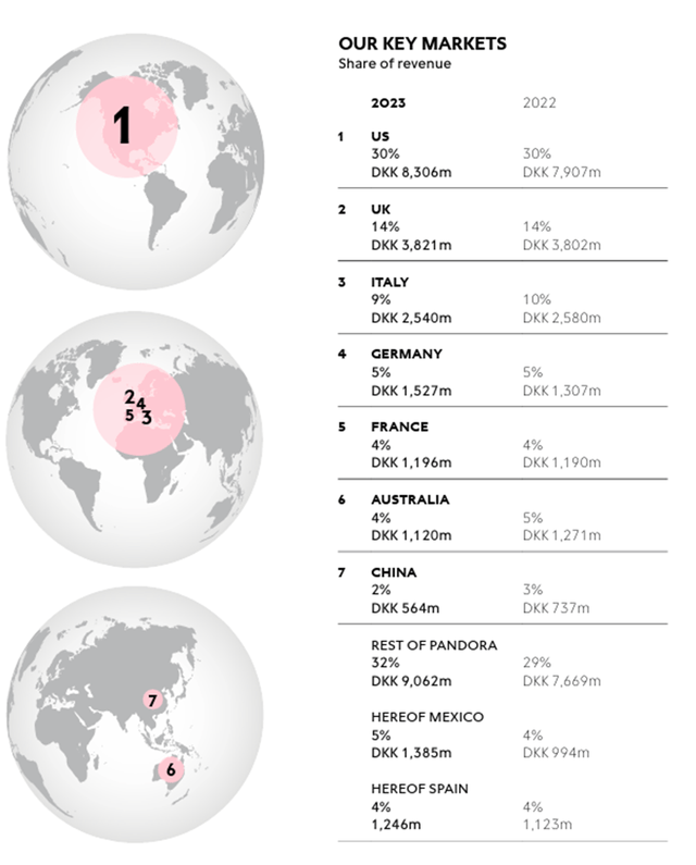 geographical diversification