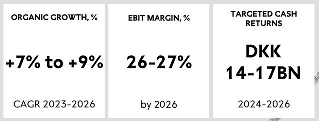 guidance 2024-2026