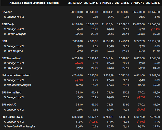 analysts' estimates