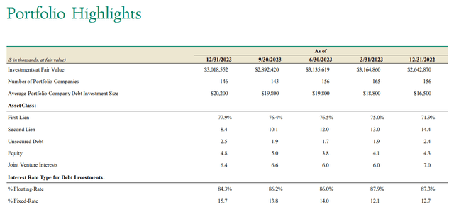 Portfolio Highlights