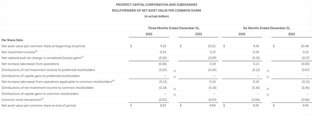 Net Asset Value