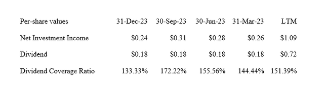 Dividend