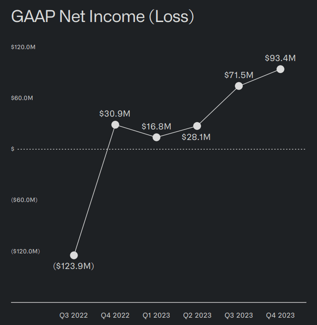 GAAP Net Income