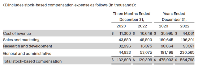 Stock-Based Compensation