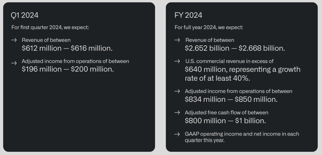 FY 2024 Revenue Expectations