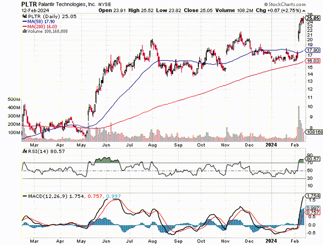 Relative Strength Index