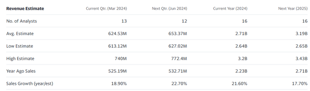 Revenue Estimate