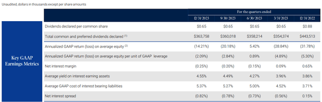 Key GAAP Earnings Metrics