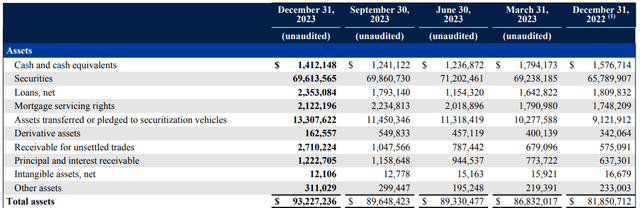 Assets Overview