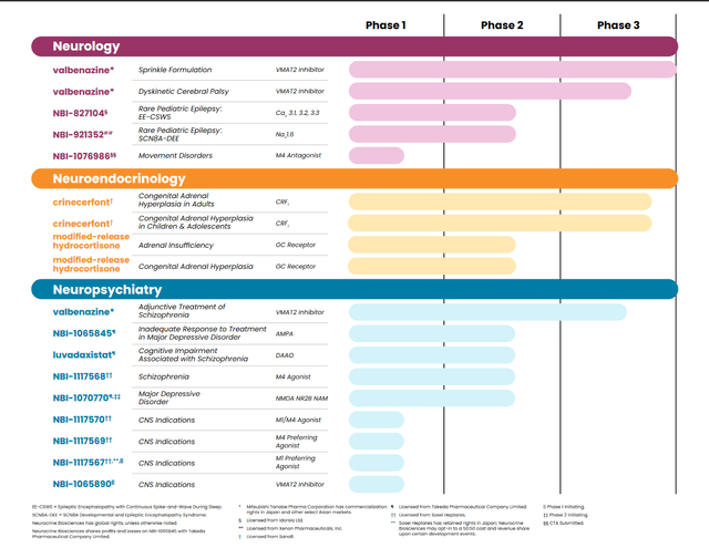 pipeline chart