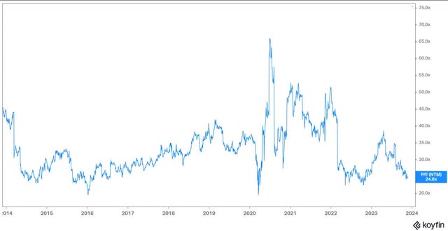 IPAR is currently trading near a trough valuation multiple due to investor concerns