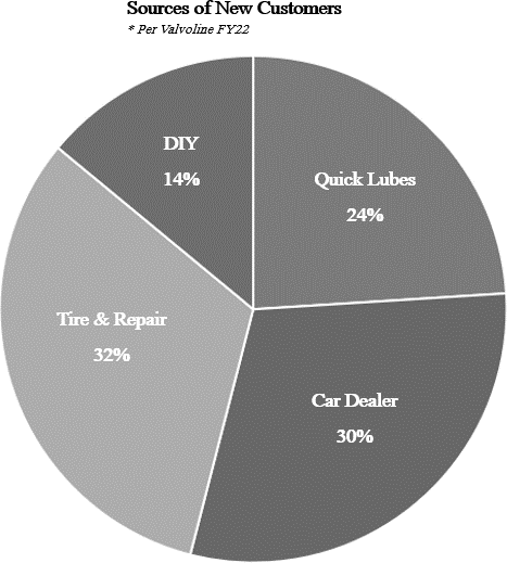 source of new customers