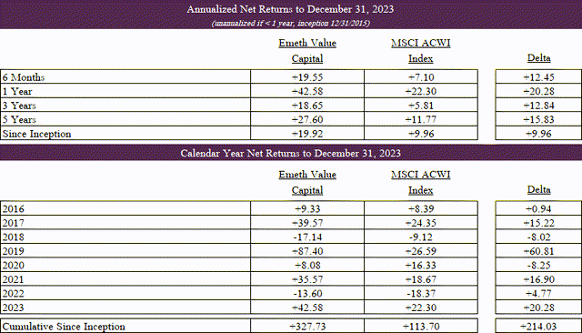 table: fund performance