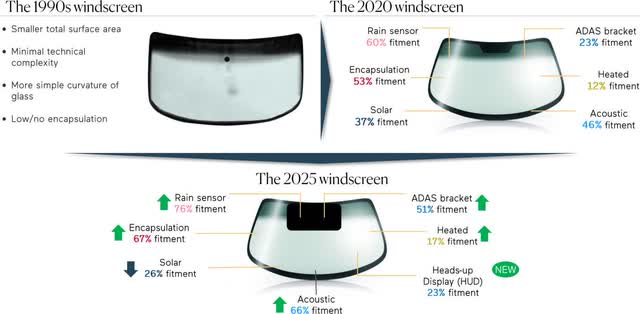 windscreen development through the years