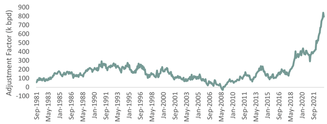 FIGURE 3 EIA Crude Adjustment Factor