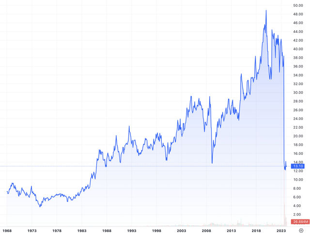 HE Historical Stock Price